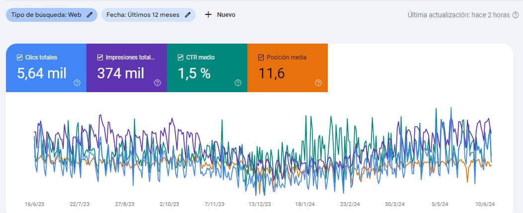 Consultor SEO Freelance Monterrey | Experto en SEO | SEO Ranking Max