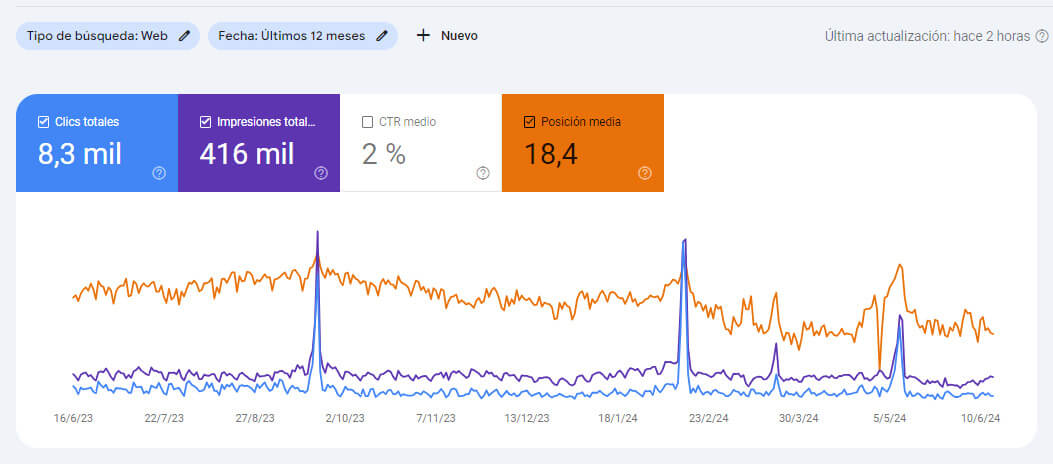 Consultor SEO en Monterrey, México | SEO Ranking Max