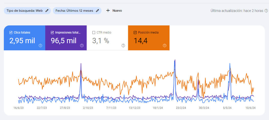 Consultor SEO | Consultor SEO Monterrey México | SEO Ranking Max