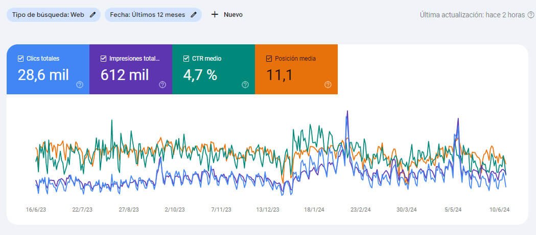 Consultor SEO en México - Posicionamiento Web | SEO Ranking Max